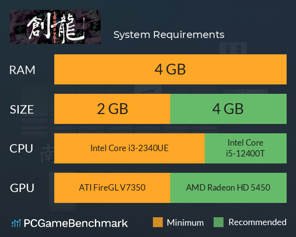 ロジック麻雀 創龍 System Requirements PC Graph - Can I Run ロジック麻雀 創龍