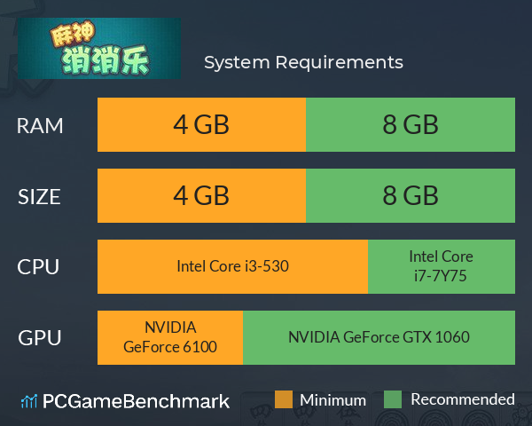 麻神消消乐 System Requirements PC Graph - Can I Run 麻神消消乐