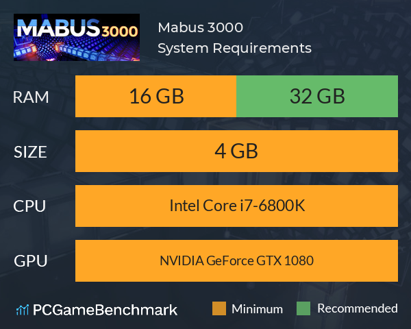 Mabus 3000 System Requirements PC Graph - Can I Run Mabus 3000