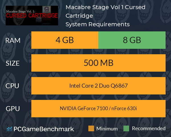 Macabre Stage Vol. 1: Cursed Cartridge | 倉庫番 System Requirements PC Graph - Can I Run Macabre Stage Vol. 1: Cursed Cartridge | 倉庫番