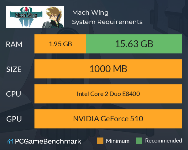 Mach Wing System Requirements PC Graph - Can I Run Mach Wing