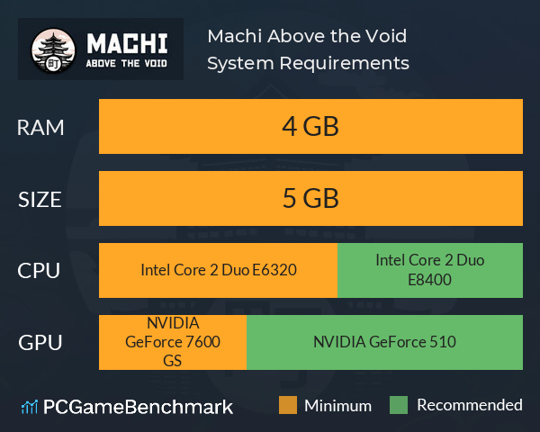 Machi: Above the Void System Requirements PC Graph - Can I Run Machi: Above the Void