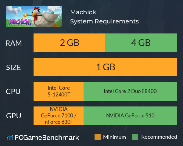 Machick System Requirements PC Graph - Can I Run Machick