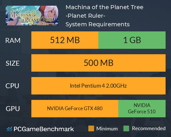 Machina of the Planet Tree -Planet Ruler- System Requirements PC Graph - Can I Run Machina of the Planet Tree -Planet Ruler-