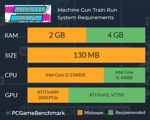 Machine Gun Train Run System Requirements PC Graph - Can I Run Machine Gun Train Run