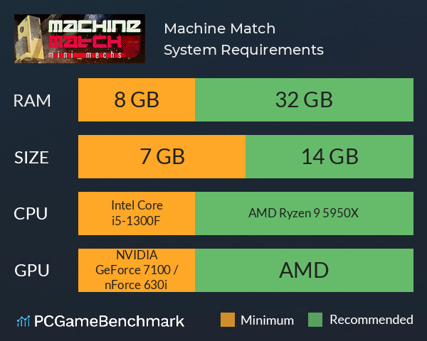 Machine Match System Requirements PC Graph - Can I Run Machine Match