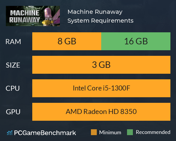 Machine Runaway System Requirements PC Graph - Can I Run Machine Runaway