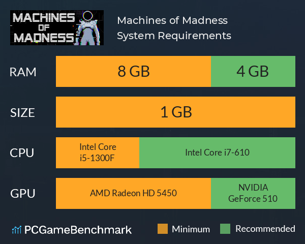 Machines of Madness System Requirements PC Graph - Can I Run Machines of Madness