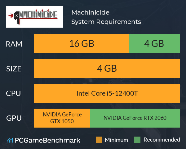 Machinicide System Requirements PC Graph - Can I Run Machinicide