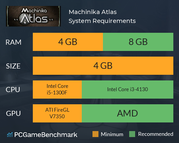 Machinika: Atlas System Requirements PC Graph - Can I Run Machinika: Atlas