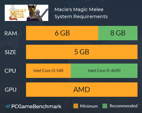 Macie's Magic Melee System Requirements PC Graph - Can I Run Macie's Magic Melee