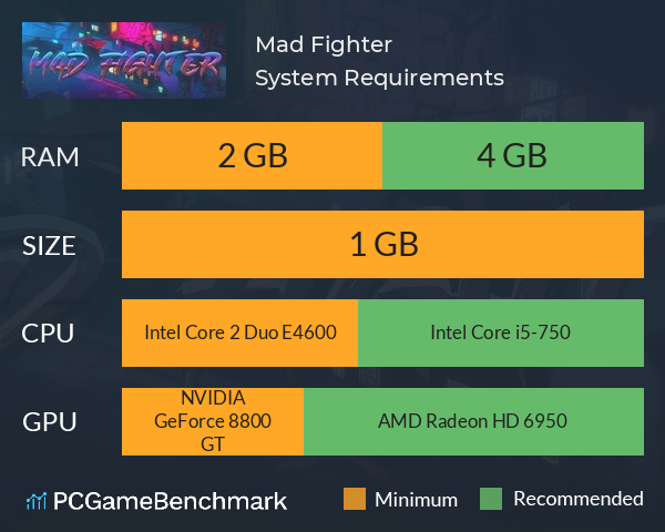 Mad Fighter System Requirements PC Graph - Can I Run Mad Fighter