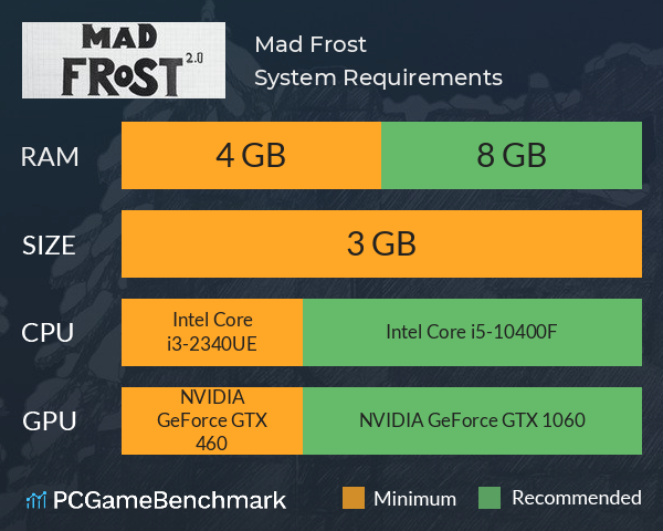 Mad Frost System Requirements PC Graph - Can I Run Mad Frost