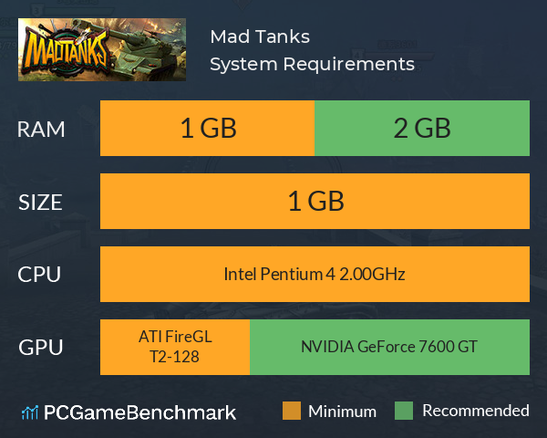 Mad Tanks System Requirements PC Graph - Can I Run Mad Tanks