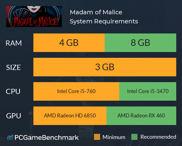 Madam of Malice System Requirements PC Graph - Can I Run Madam of Malice