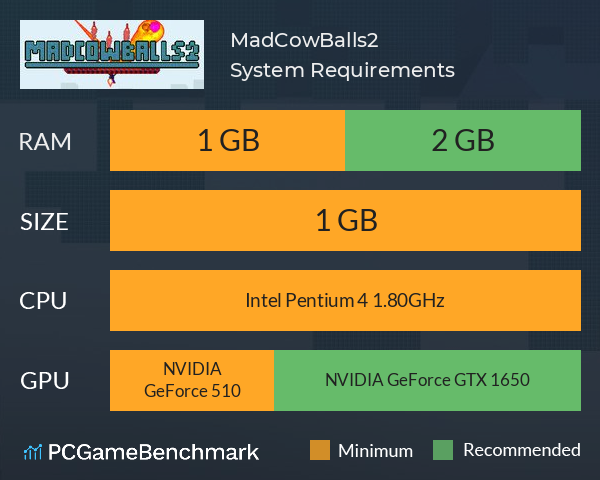 MadCowBalls2 System Requirements PC Graph - Can I Run MadCowBalls2