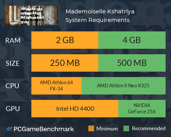 Mademoiselle Kshatriya System Requirements PC Graph - Can I Run Mademoiselle Kshatriya