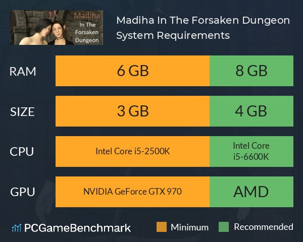 Madiha In The Forsaken Dungeon System Requirements PC Graph - Can I Run Madiha In The Forsaken Dungeon