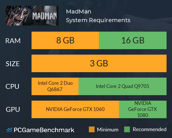 MadMan System Requirements PC Graph - Can I Run MadMan