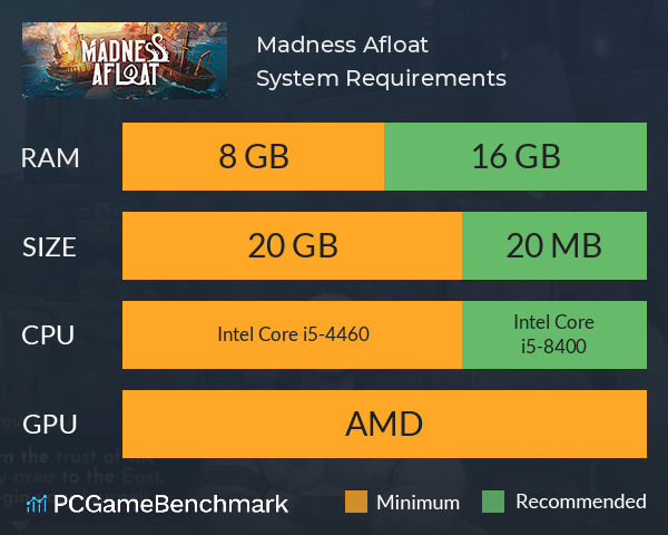 Madness Afloat System Requirements PC Graph - Can I Run Madness Afloat