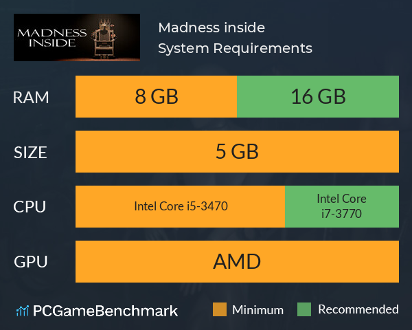 Madness inside System Requirements PC Graph - Can I Run Madness inside