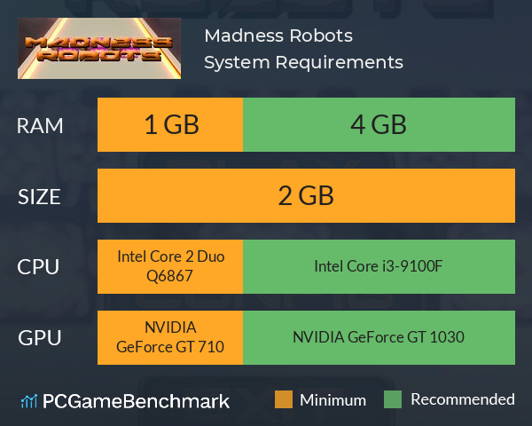 Madness Robots System Requirements PC Graph - Can I Run Madness Robots