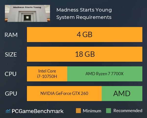 Madness Starts Young System Requirements PC Graph - Can I Run Madness Starts Young