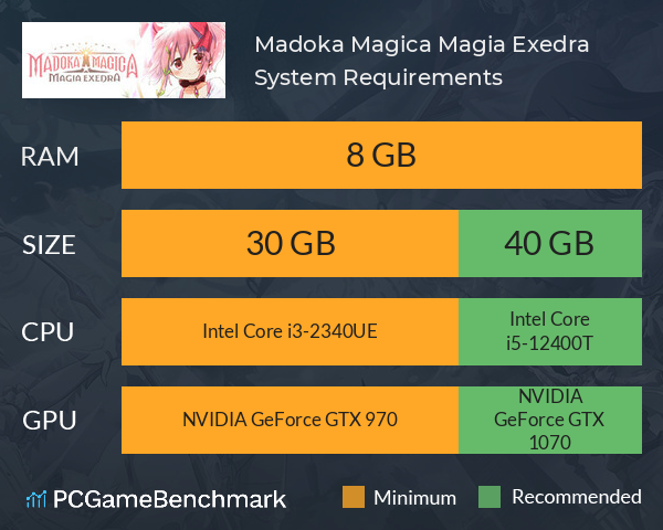 Madoka Magica Magia Exedra System Requirements PC Graph - Can I Run Madoka Magica Magia Exedra