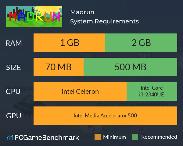 Madrun System Requirements PC Graph - Can I Run Madrun