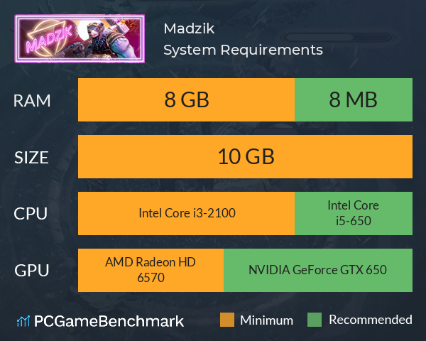 Madzik System Requirements PC Graph - Can I Run Madzik