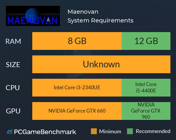 Maenovan System Requirements PC Graph - Can I Run Maenovan