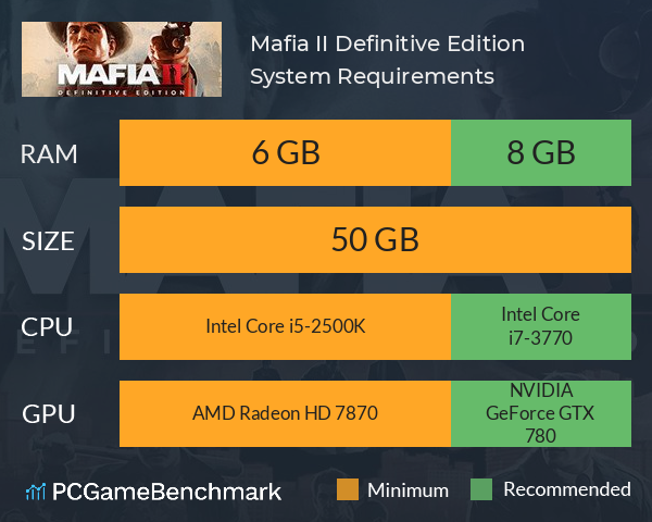 Mafia 2: Definitive Edition System Requirements: Can You Run It?