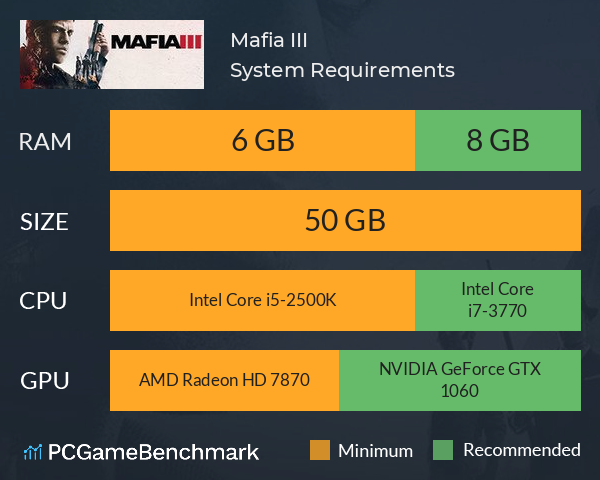 Mafia III System Requirements - Can I Run It? - PCGameBenchmark