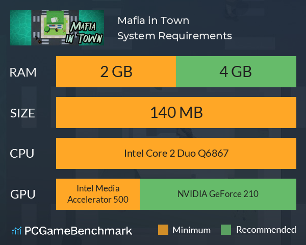 Mafia in Town System Requirements PC Graph - Can I Run Mafia in Town