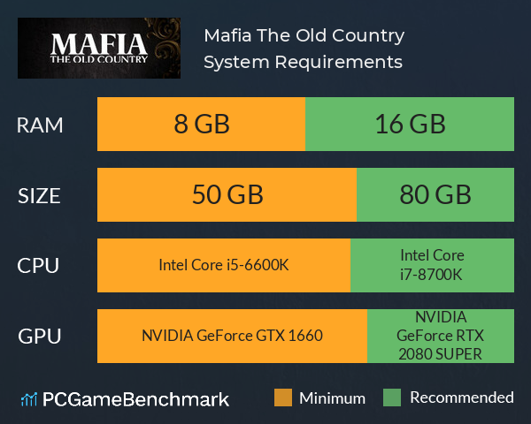 Mafia: The Old Country System Requirements PC Graph - Can I Run Mafia: The Old Country