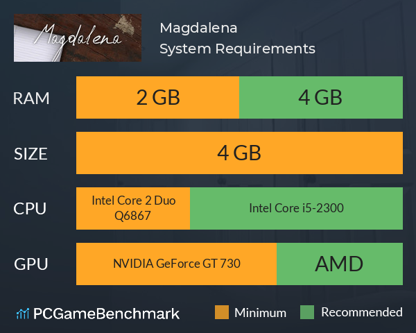 Magdalena System Requirements PC Graph - Can I Run Magdalena