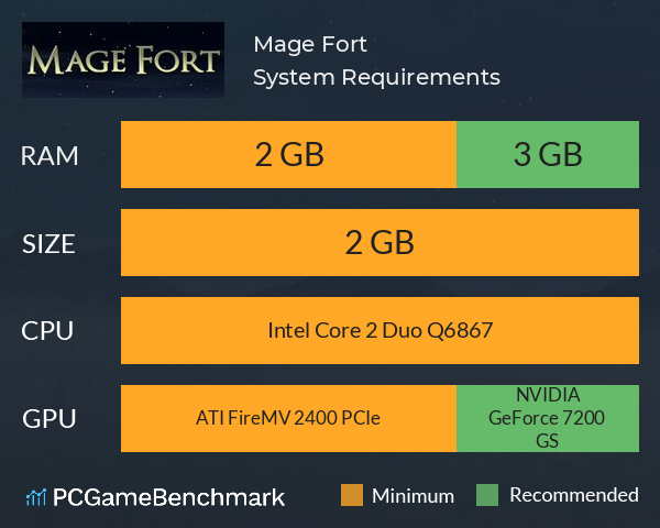 Mage Fort System Requirements PC Graph - Can I Run Mage Fort