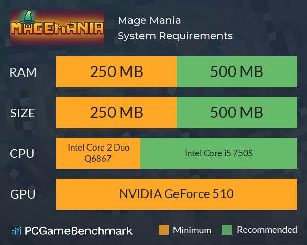 Mage Mania System Requirements PC Graph - Can I Run Mage Mania