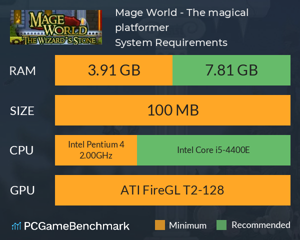 Mage World - The magical platformer System Requirements PC Graph - Can I Run Mage World - The magical platformer