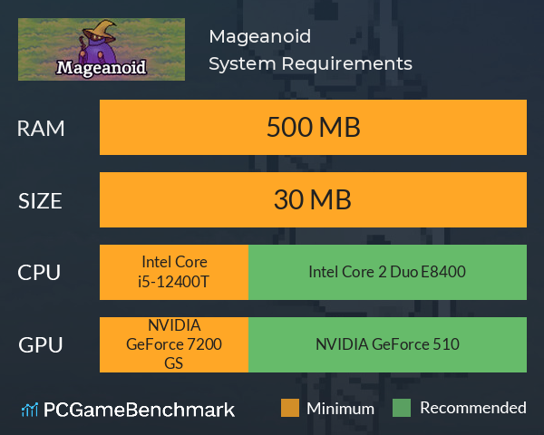 Mageanoid System Requirements PC Graph - Can I Run Mageanoid