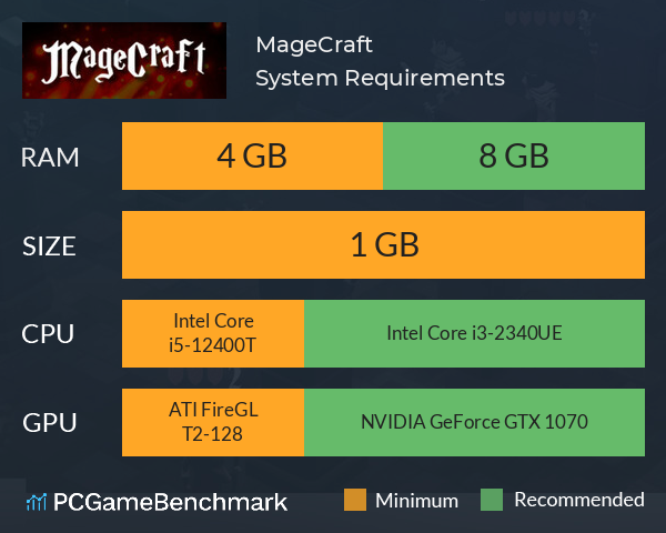 MageCraft System Requirements PC Graph - Can I Run MageCraft