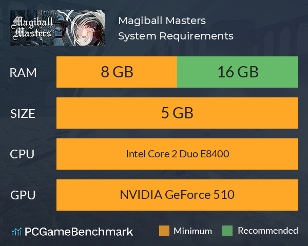 Magiball Masters System Requirements PC Graph - Can I Run Magiball Masters