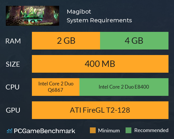 Magibot System Requirements PC Graph - Can I Run Magibot