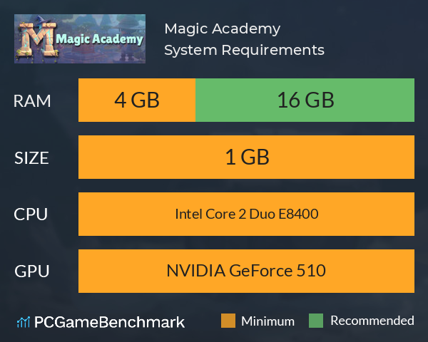 Magic Academy System Requirements PC Graph - Can I Run Magic Academy