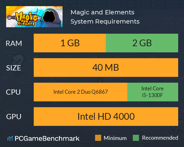 Magic and Elements System Requirements PC Graph - Can I Run Magic and Elements