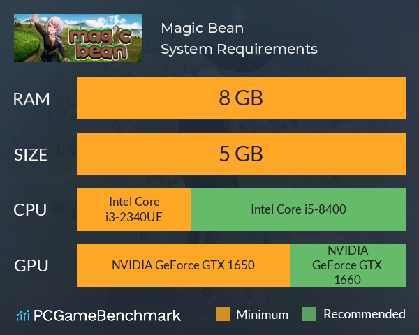 Magic Bean? System Requirements PC Graph - Can I Run Magic Bean?