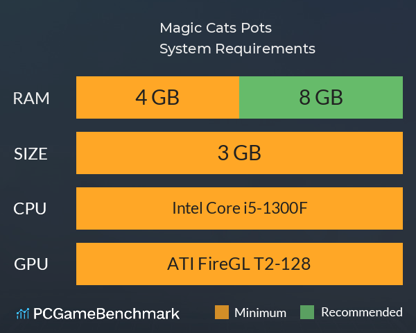 Magic Cats Pots System Requirements PC Graph - Can I Run Magic Cats Pots