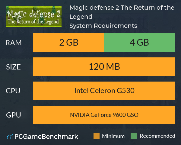 Magic defense 2: The Return of the Legend System Requirements PC Graph - Can I Run Magic defense 2: The Return of the Legend