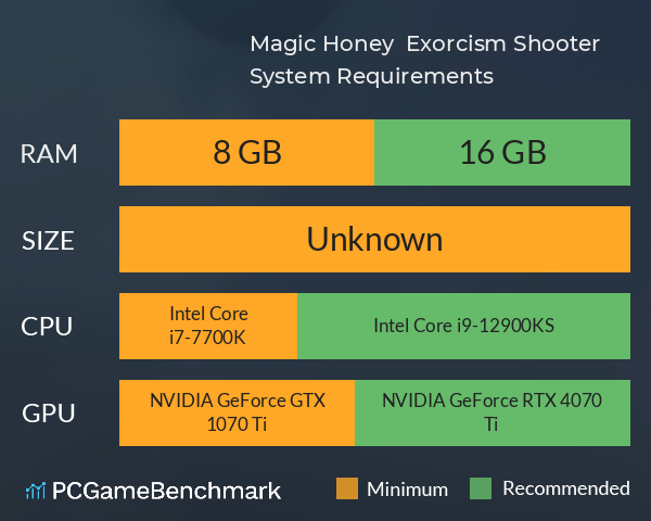 Magic Honey ❥ Exorcism Shooter System Requirements PC Graph - Can I Run Magic Honey ❥ Exorcism Shooter