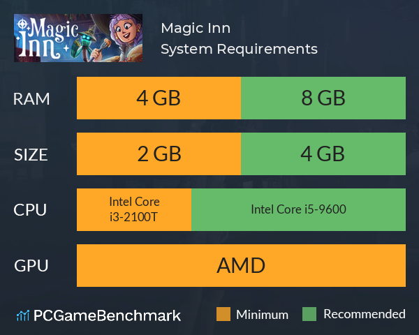 Magic Inn System Requirements PC Graph - Can I Run Magic Inn